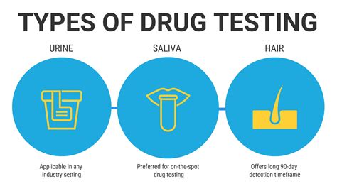 urine for drug testing